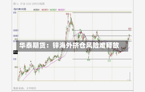 华泰期货:锌海外挤仓风险难释放-第1张图片