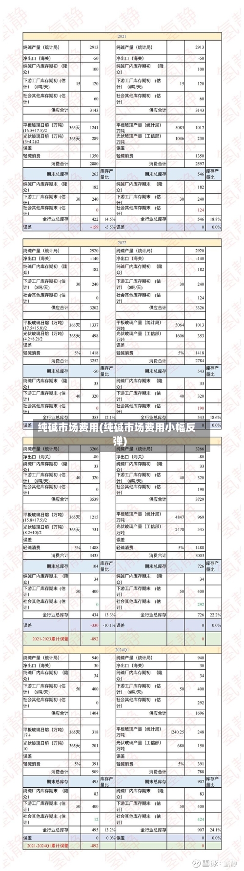 纯碱市场费用(纯碱市场费用小幅反弹)-第2张图片