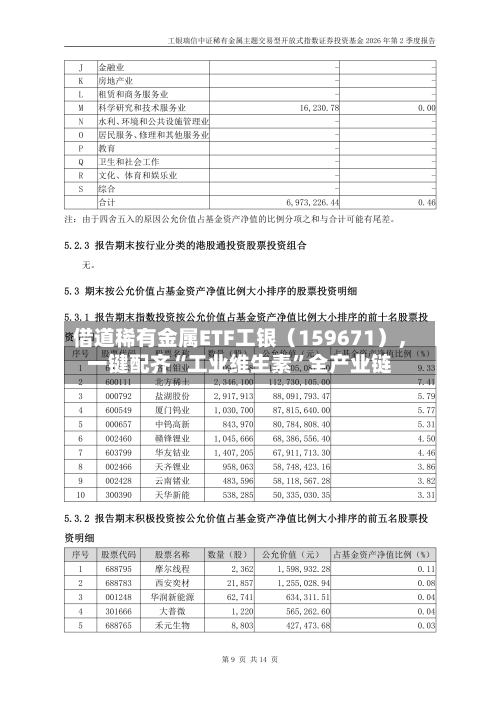 借道稀有金属ETF工银（159671），一键配齐“工业维生素”全产业链-第2张图片