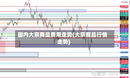 国内大宗商品费用走势(大宗商品行情走势)-第3张图片