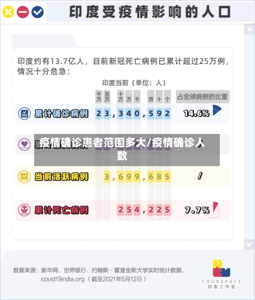 疫情确诊患者范围多大/疫情确诊人数-第2张图片