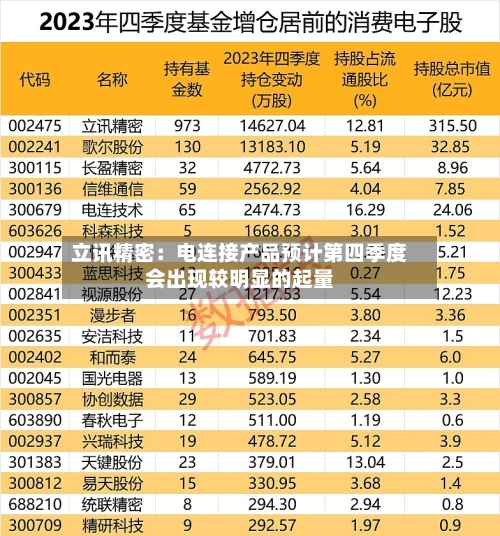 立讯精密：电连接产品预计第四季度会出现较明显的起量