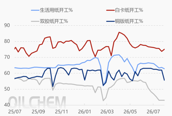 “金九银十”传统旺季临近，纸浆能反弹吗？