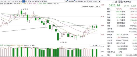 尾盘跳水	、逾4300只个股飘绿！放量震荡后，A股为何突然“变脸	”？
