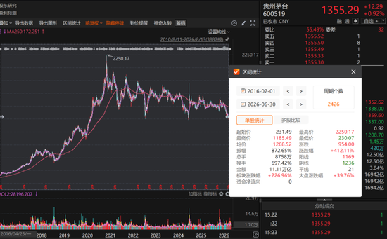 段永平，抛出1亿元“十年之约”
