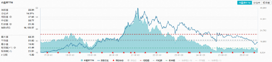 白酒龙头全线下挫，华宝基金食品饮料ETF（515710）收跌1.16%！机构：龙头发力挺价，筑底信号或现