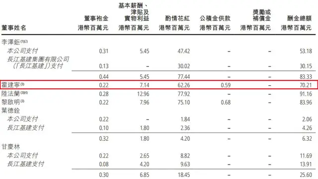 霍建宁打辅助	，李嘉诚家族攒下1600亿现金