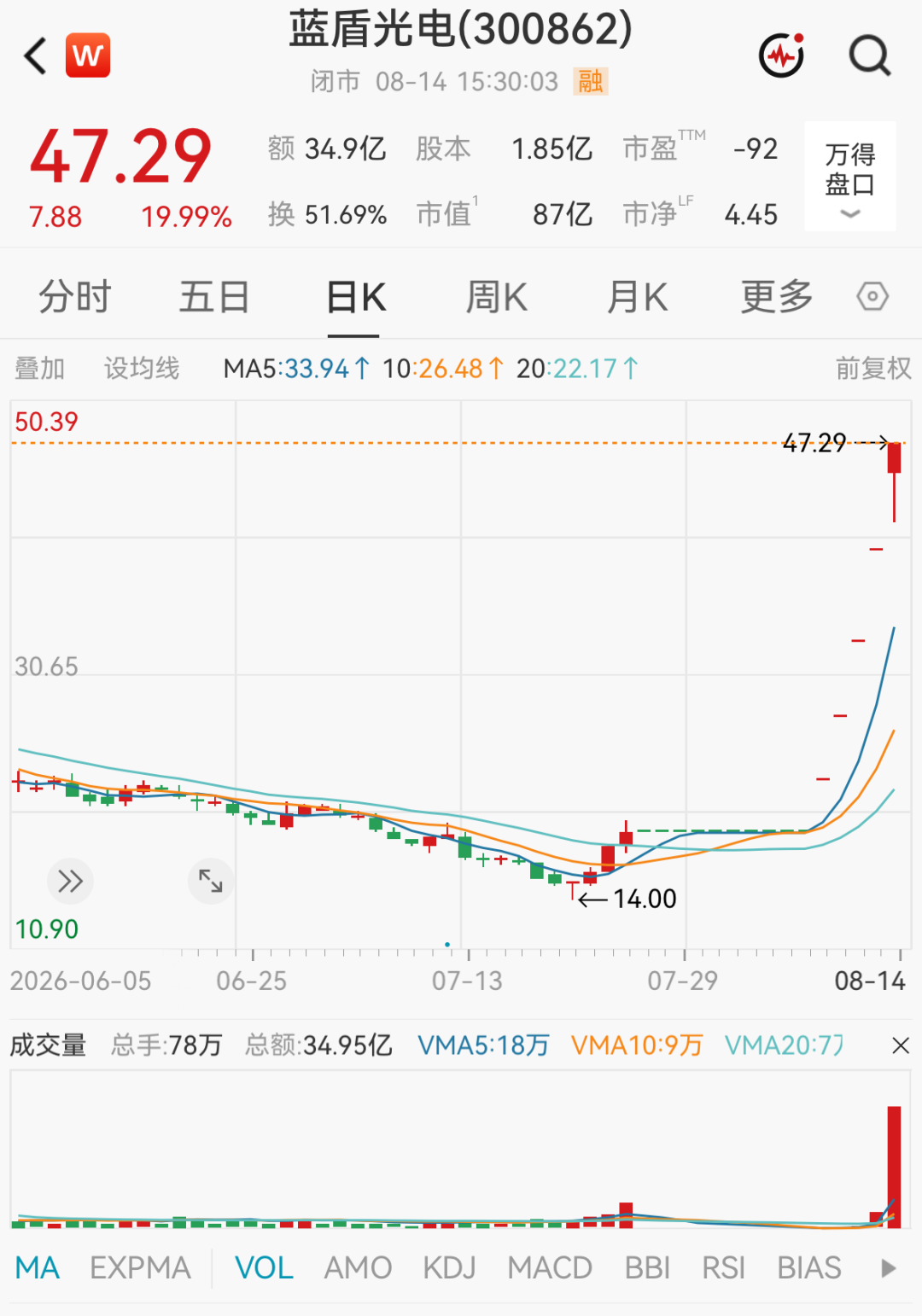 多只大涨牛股，被交易所重点监控