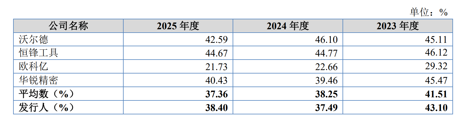 IPO雷达| 业绩“过山车”，森泰英格的高增长能否持续？