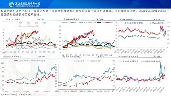 原油周报：地缘困境悬而未决	，油价维持宽幅震荡