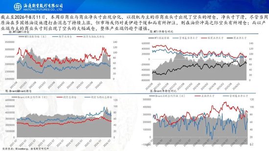 原油周报：地缘困境悬而未决，油价维持宽幅震荡