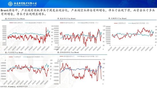 原油周报：地缘困境悬而未决，油价维持宽幅震荡