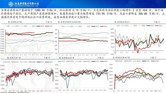 原油周报：地缘困境悬而未决	，油价维持宽幅震荡