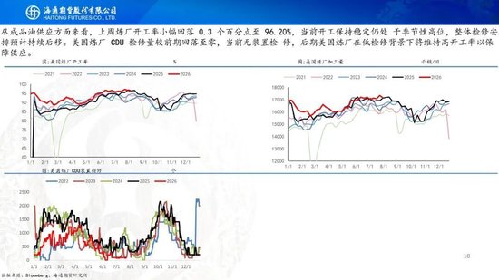 原油周报：地缘困境悬而未决，油价维持宽幅震荡