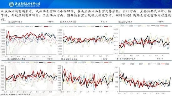 原油周报：地缘困境悬而未决，油价维持宽幅震荡