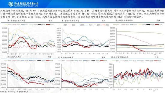 原油周报：地缘困境悬而未决	，油价维持宽幅震荡