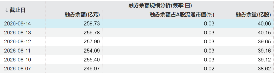 这些股票，融资客大幅加仓