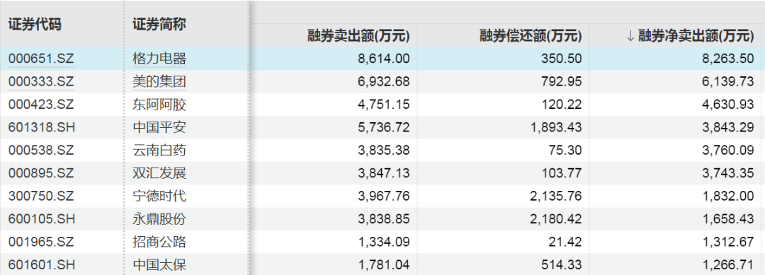 这些股票，融资客大幅加仓
