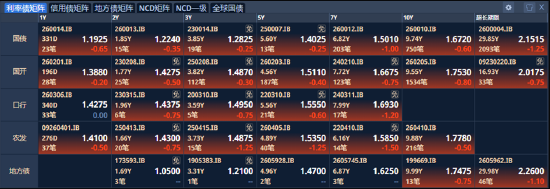 ETF日报：指数层面短期仍以震荡为主，结构性机会是市场的主要特征