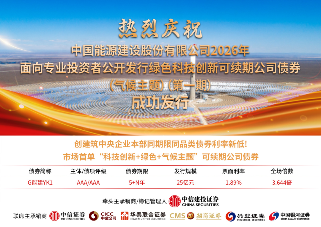 25亿!中国能建发行央企首单绿色、科技创新(气候主题)债券