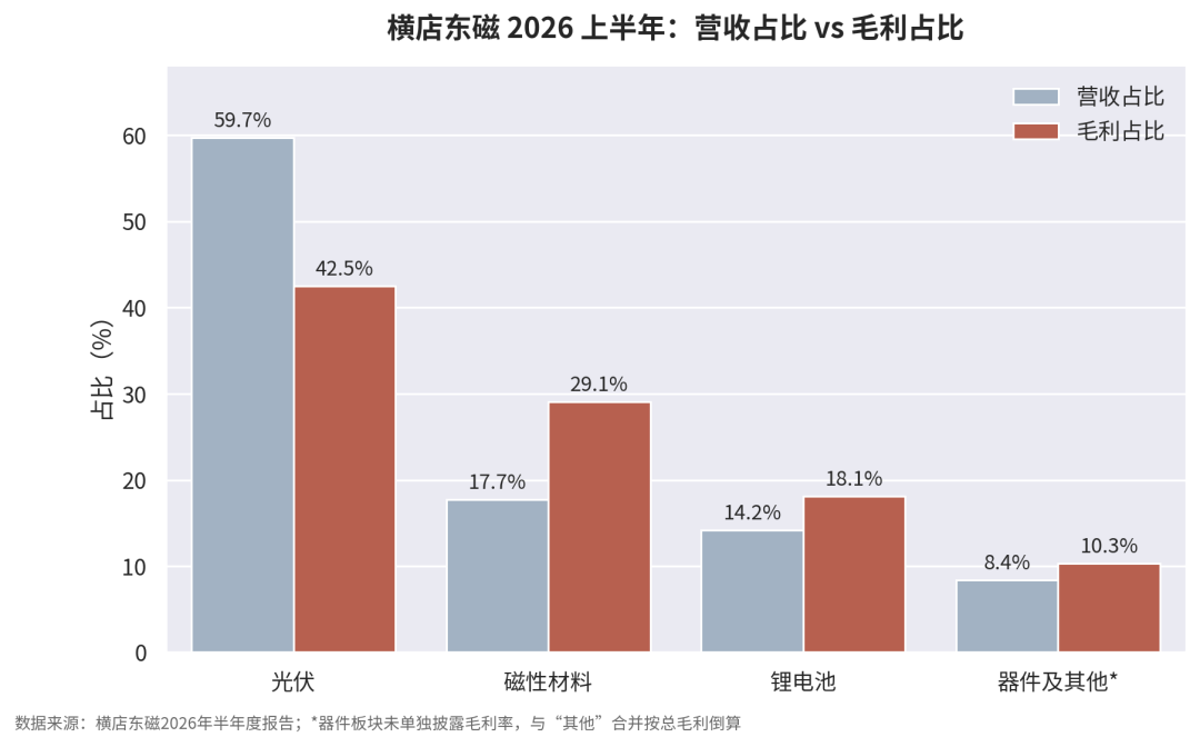 光伏组件企业“盈利王”:上半年净利9.5亿、出货12GW