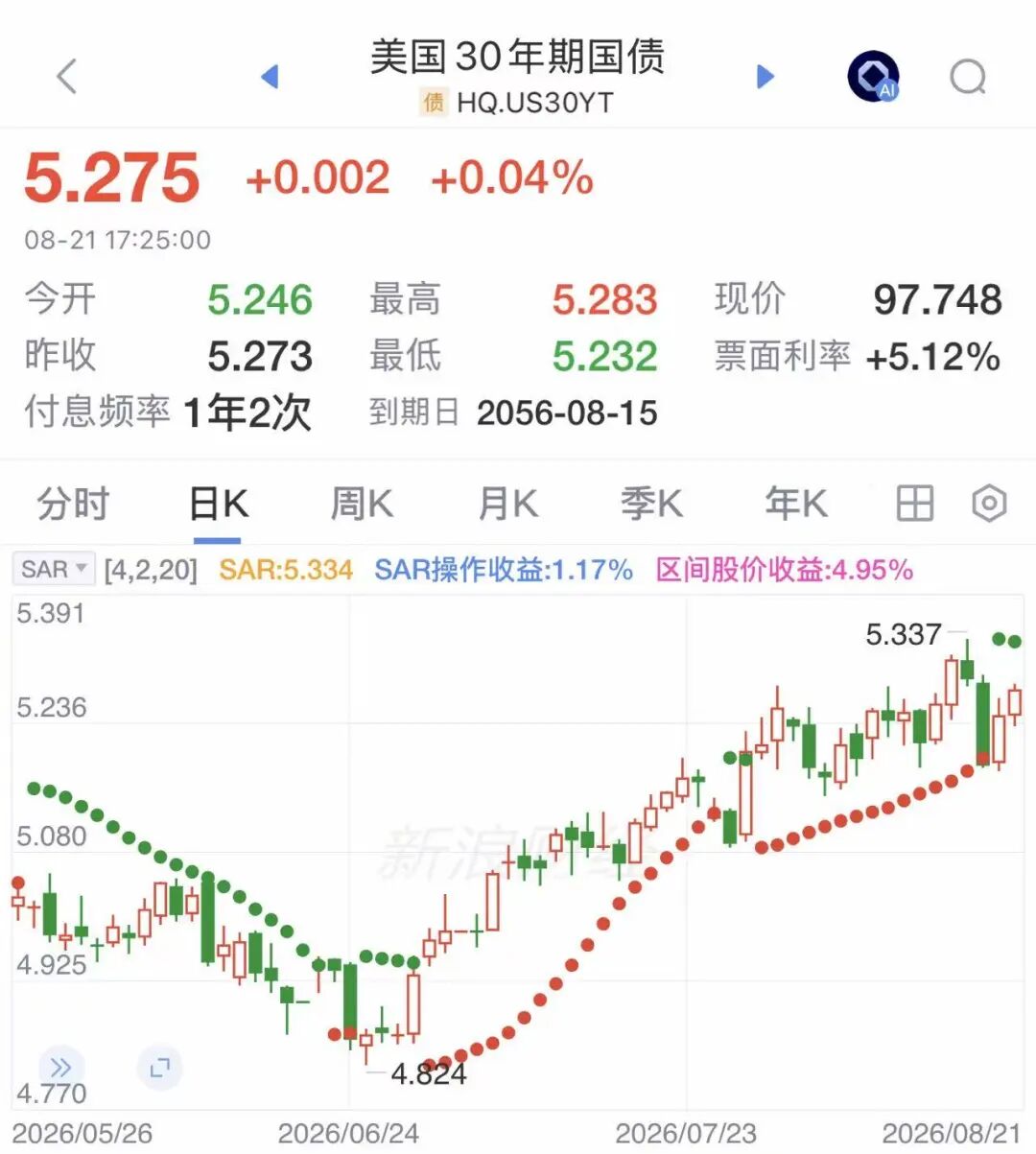 “救市”无果，特朗普宣布：可出动美军干预美债市场！