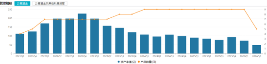 一天7只产品增聘！广发基金固收“一姐	”下场救火