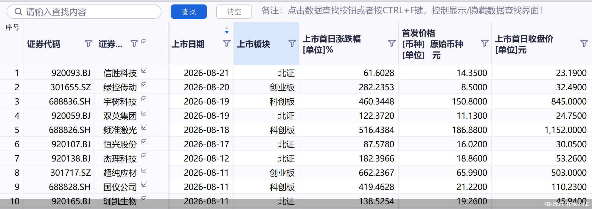A股年内上市新股数量破百！还有这6股已发行待上市