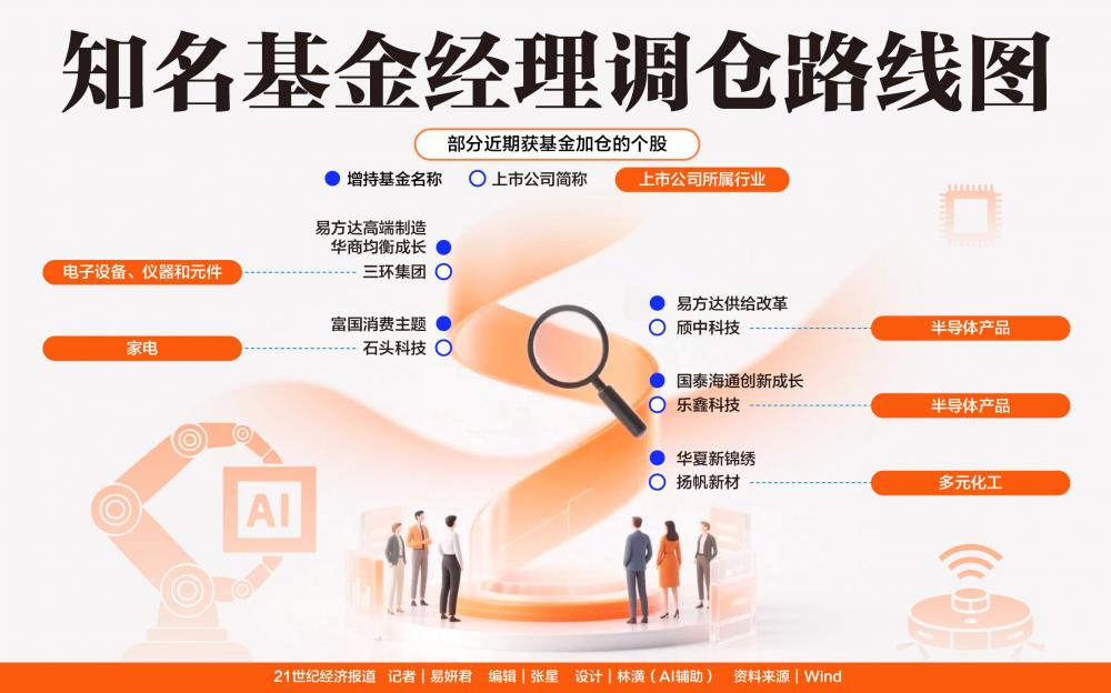 多位知名基金经理调仓 半导体投资有了“新审美”